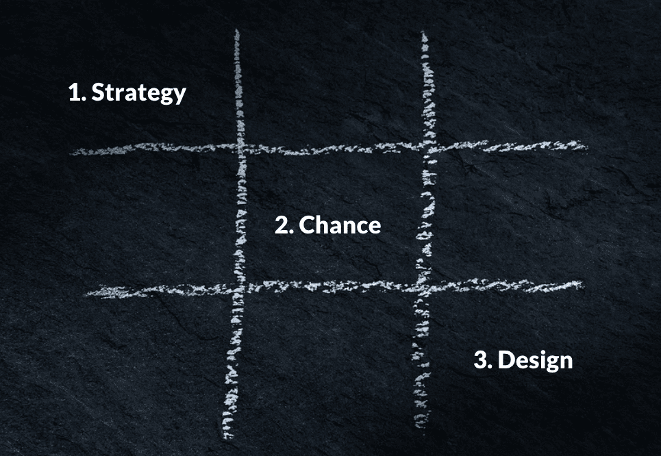 labels for game elements, strategy, chance, and design, displayed on a tic tac toe board
