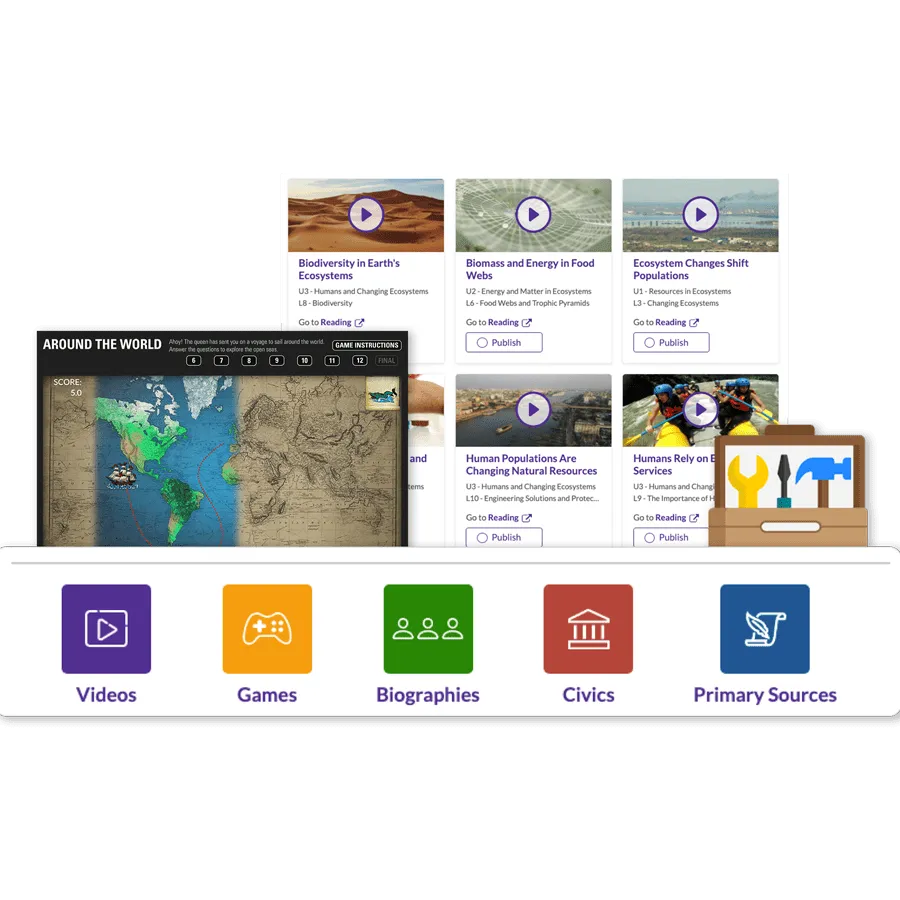 A digital dashboard with resource cards, map, and icons for videos, games, biographies, civics, and sources.