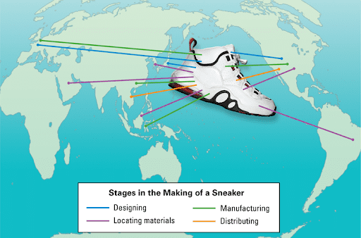 A sneaker on a world map with colored lines showing stages: designing, materials, manufacturing, distributing.