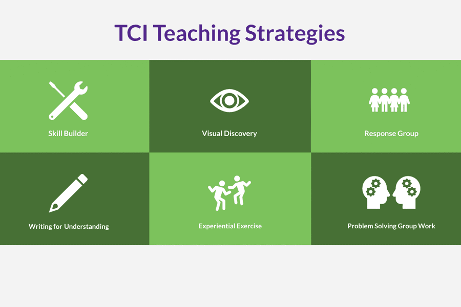 TCI Teaching Strategies