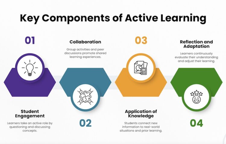 Engage All Learners | TCI