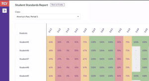 students standards report table